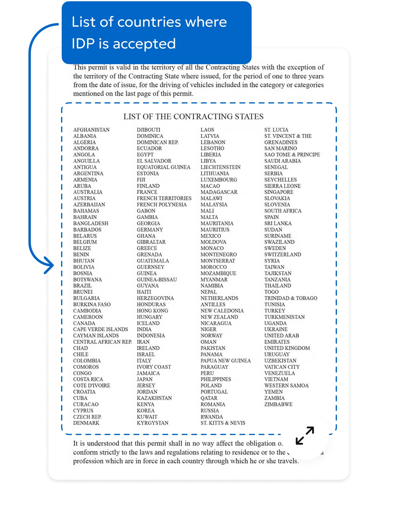 IDP Countries List