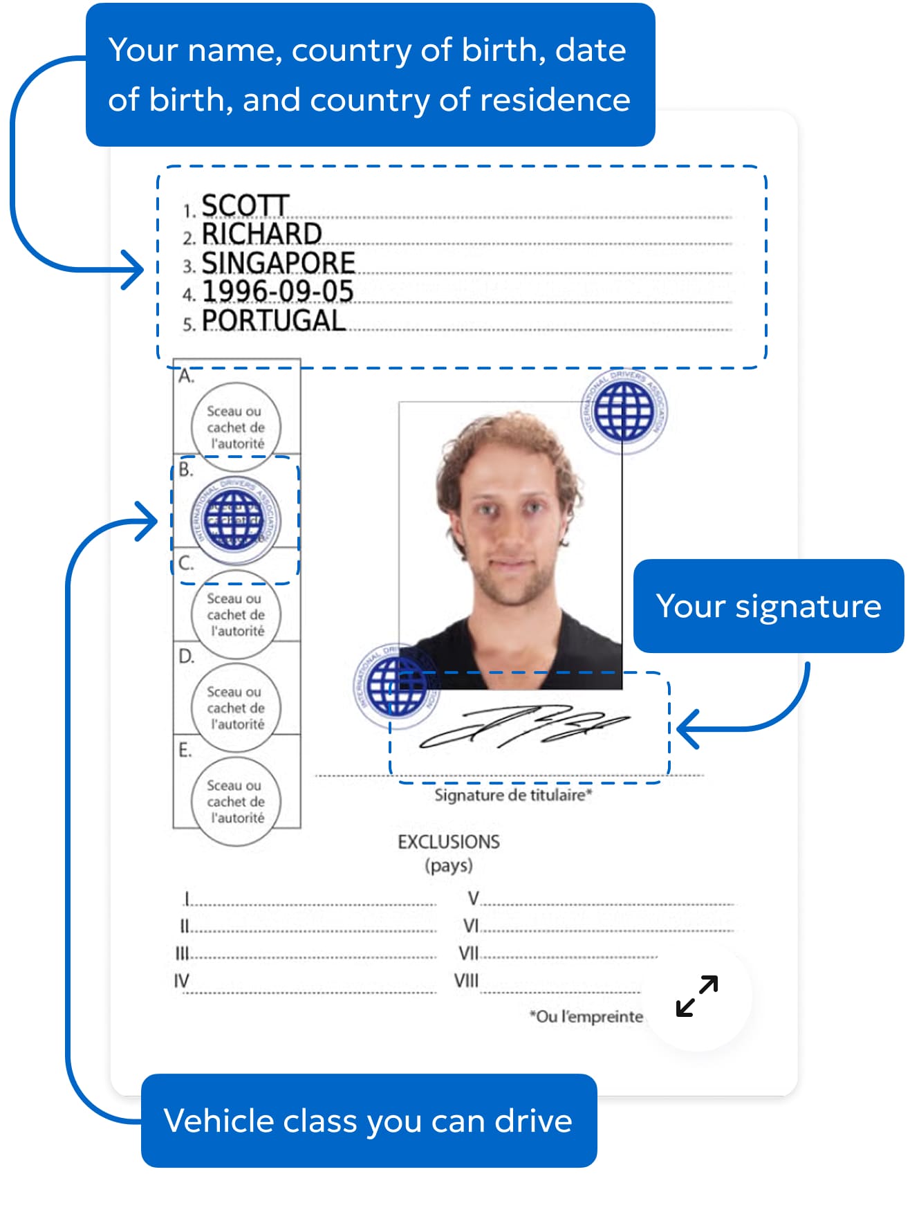 IDP Personal Info